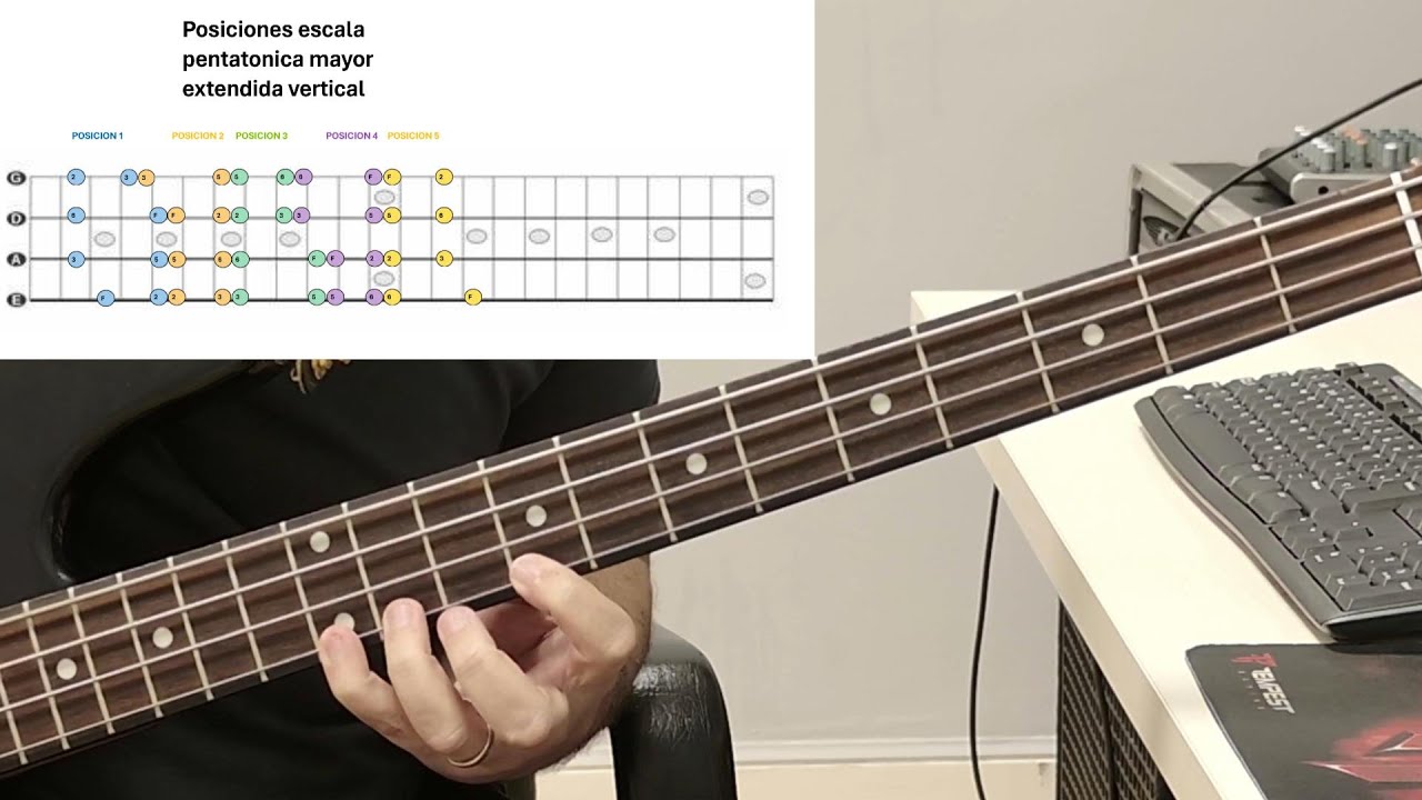 Como tocar las POSICIONES de LA ESCALA PENTATONICA MAYOR en EL BAJO