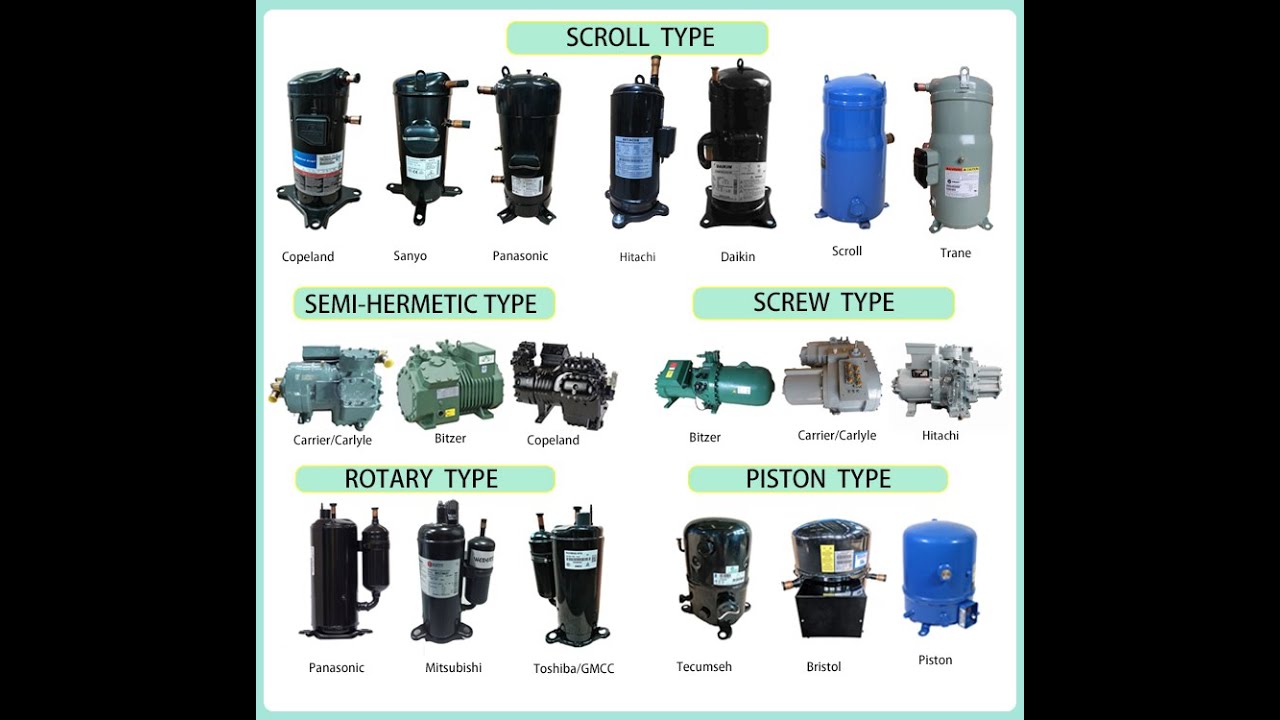 Compressors - HVACR Fundamentals