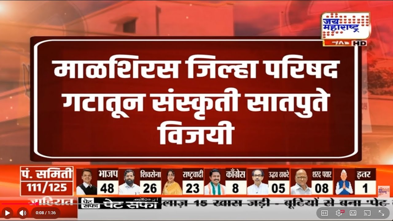 Solapur ZP Election Result | सोलापुरात BJPचा विजय, Ram Satpute यांनी थोपटले दंड | Marathi News