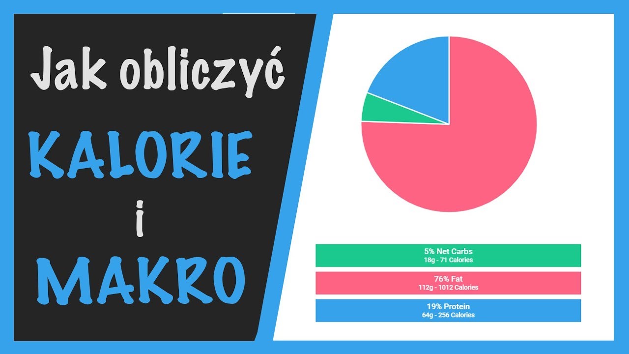 Ketoza jak liczyć kalorie i makro