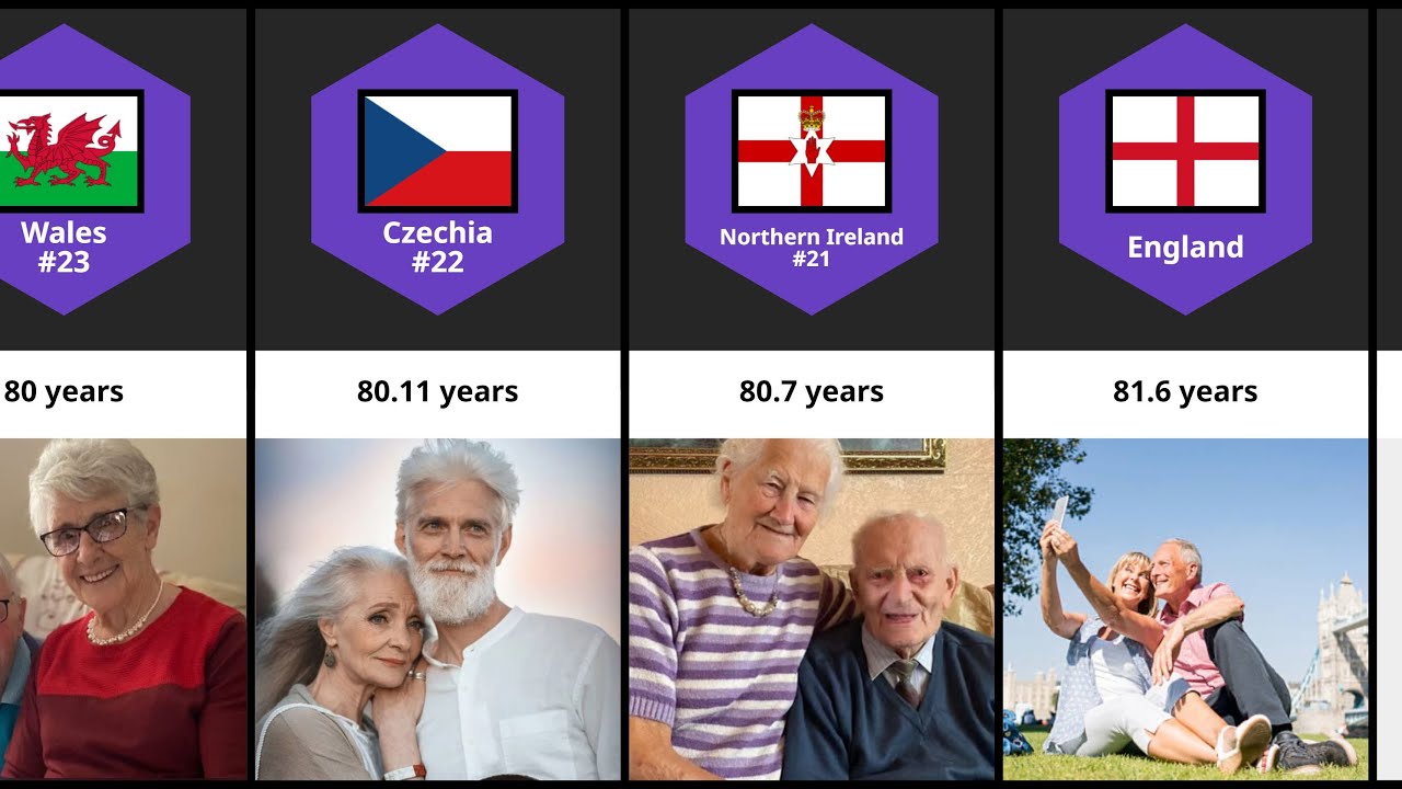 Life Expectancy by Country | World Cup 2026 Comparison