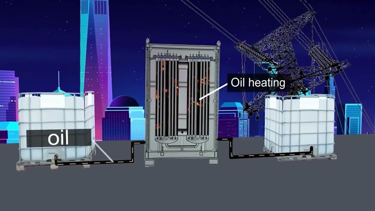 PPM-Heizungseinheit für Thermalöl