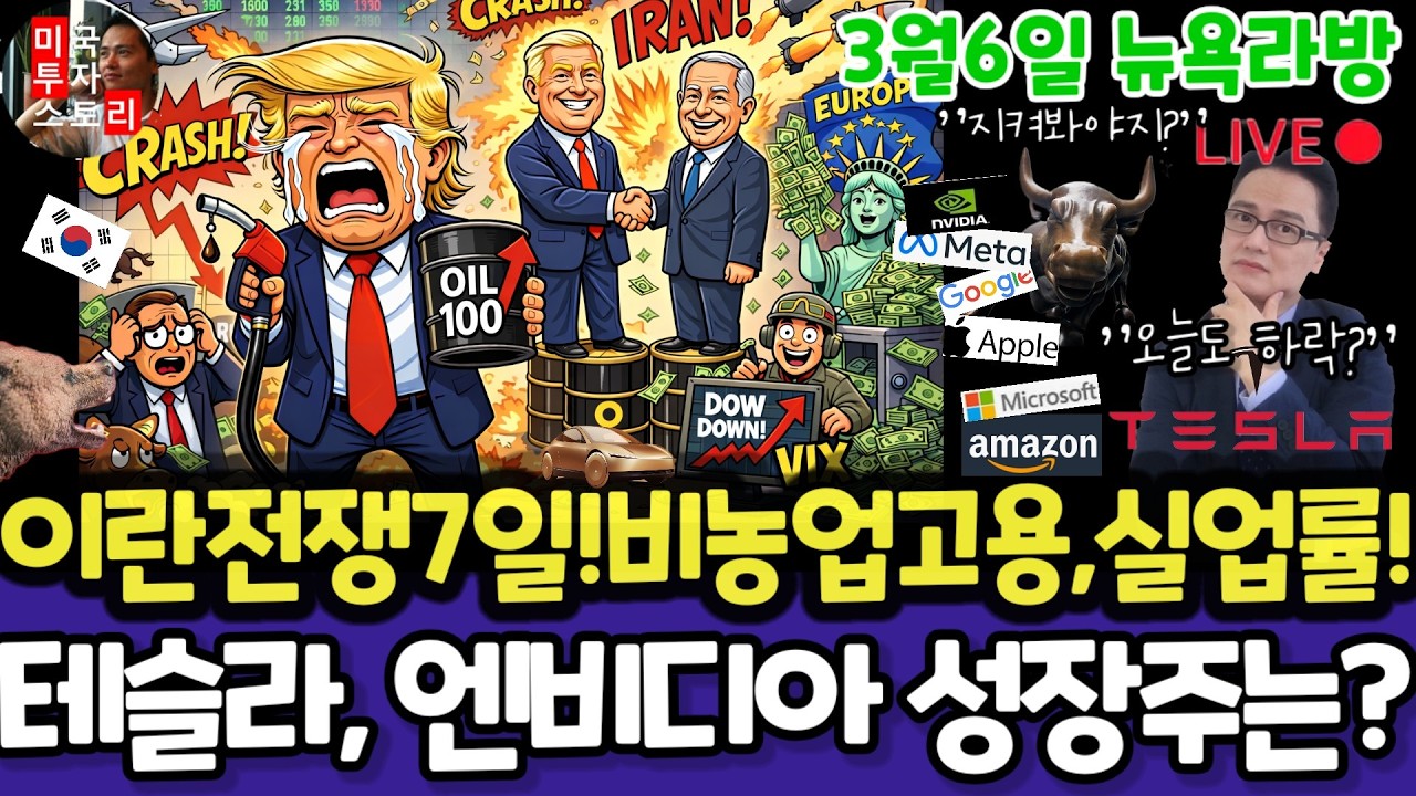 미국주식/이란전쟁,비농업부분고용,실업률/테슬라 엔비디아 구글 애플 아마존 메타 마소 팔란티어 아이온큐 삼성전자MU 브로드컴 오라클 코어위브 샌디스크 비트코인 금은 코스트코 MRVL