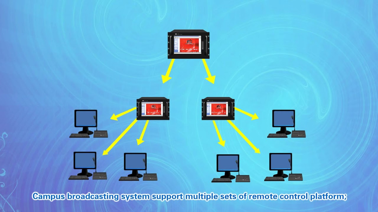 Digital IP Broadcasting System Pa System  for Schools