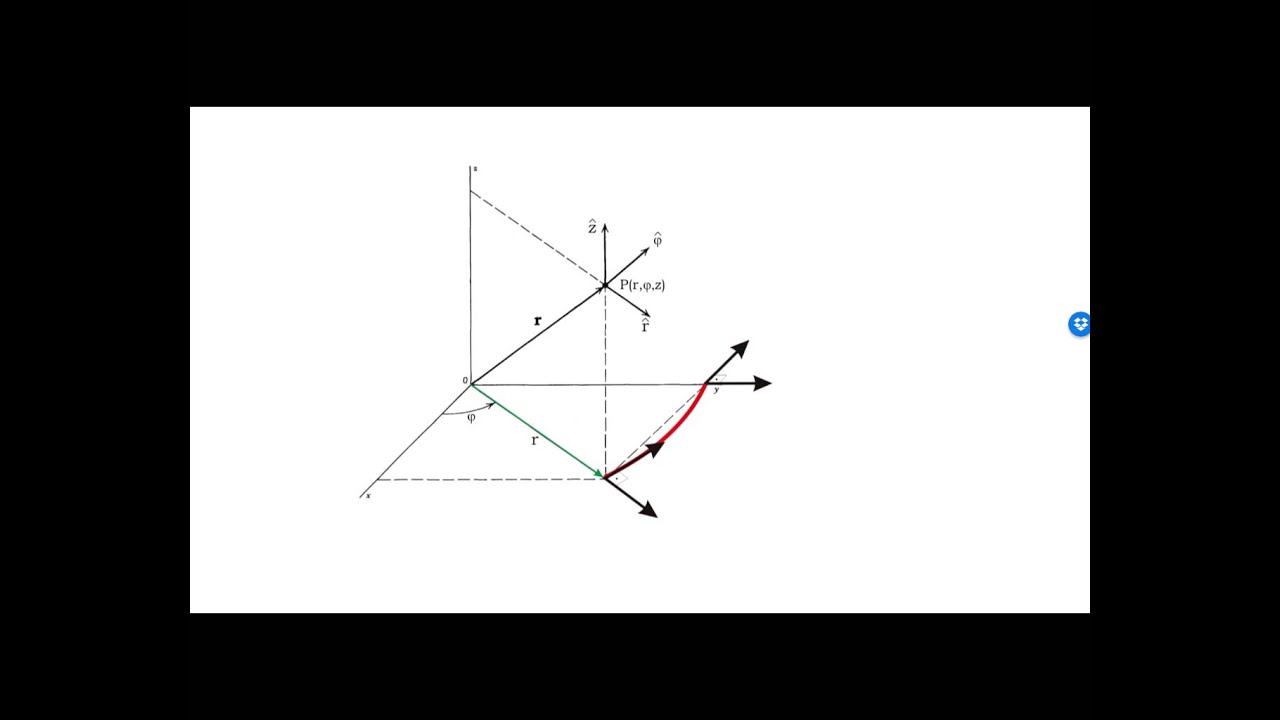 AULA 0 - Coordenas Cilíndricas e Esféricas