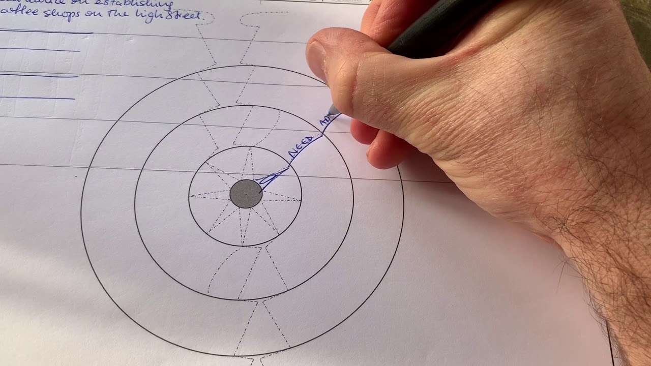 Best note-taking - SmartWisdom demo