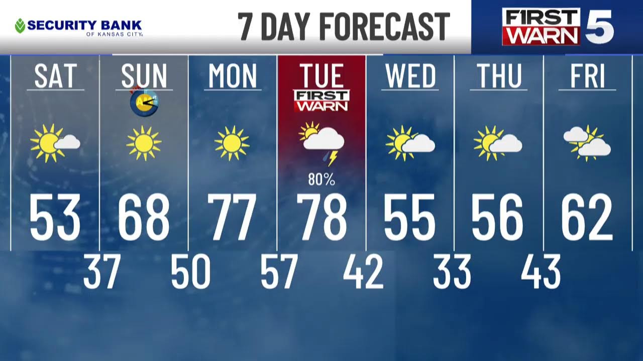 Saturday Morning Weather Update - March 7