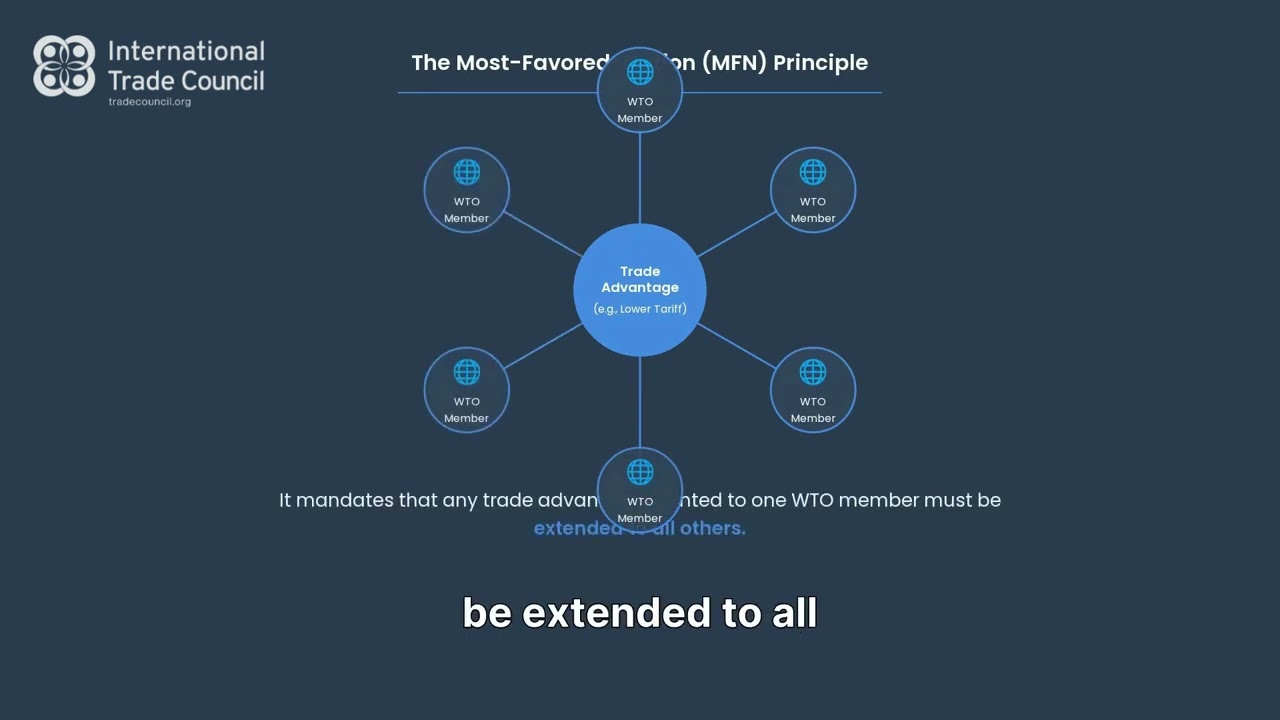 What Is an MFN Tariff? | Understanding Most Favored Nation in Trade