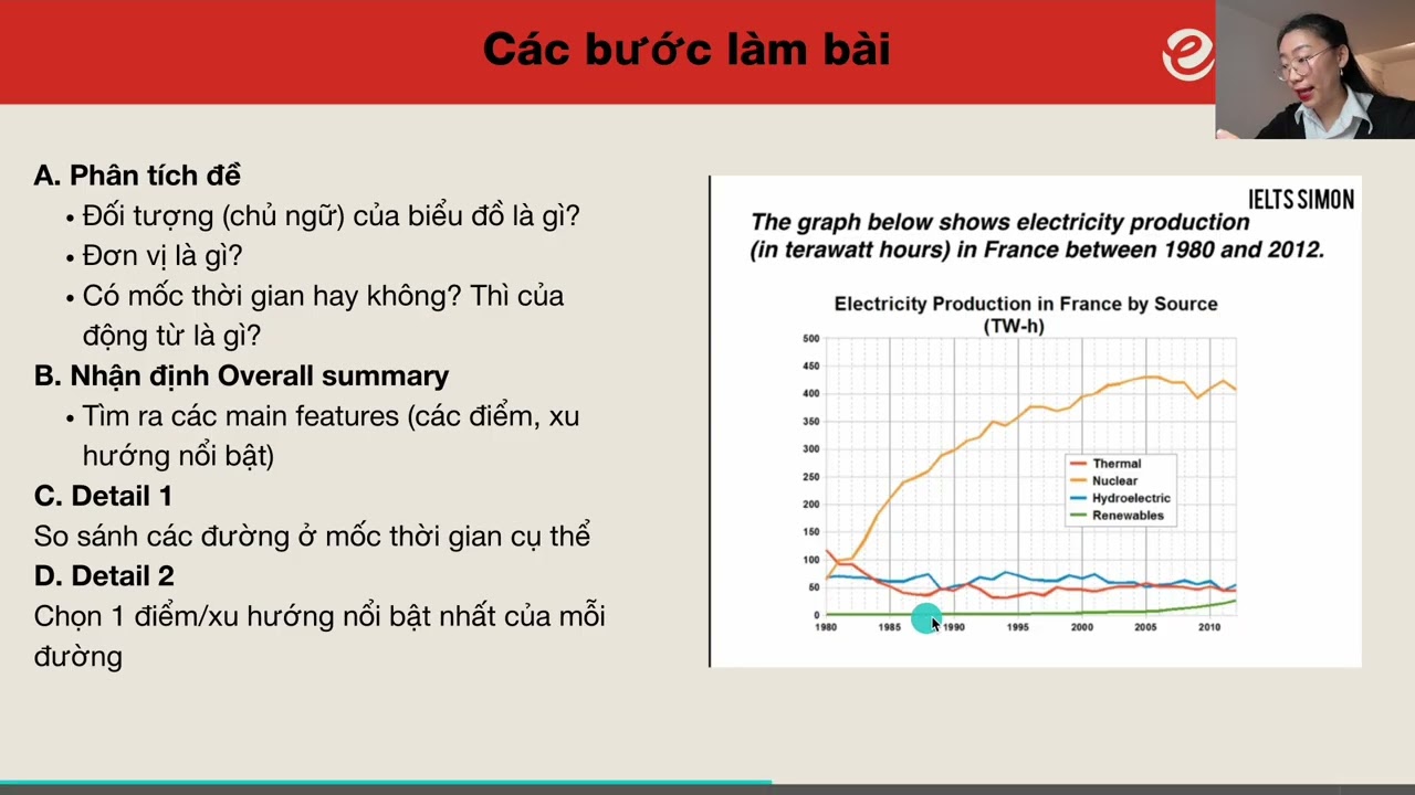 IELTS Writing Task 1 – Line Graph | Cách viết đúng và dễ hiểu