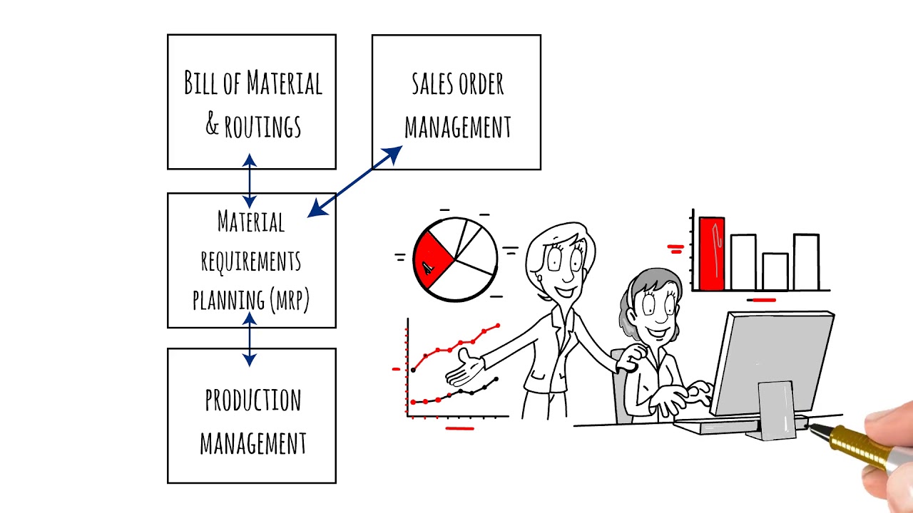 MYOB Advanced Manufacturing