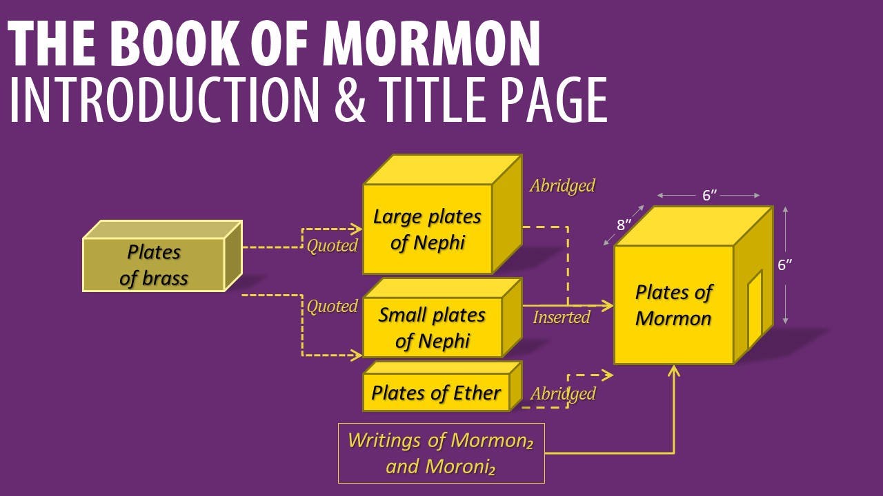 The Book of Mormon Lesson 1: Introduction & the Title Page