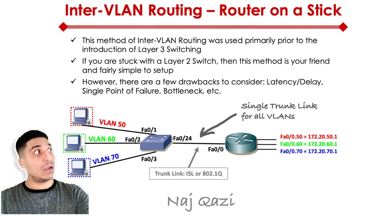 Обзор и настройка Router on a Stick