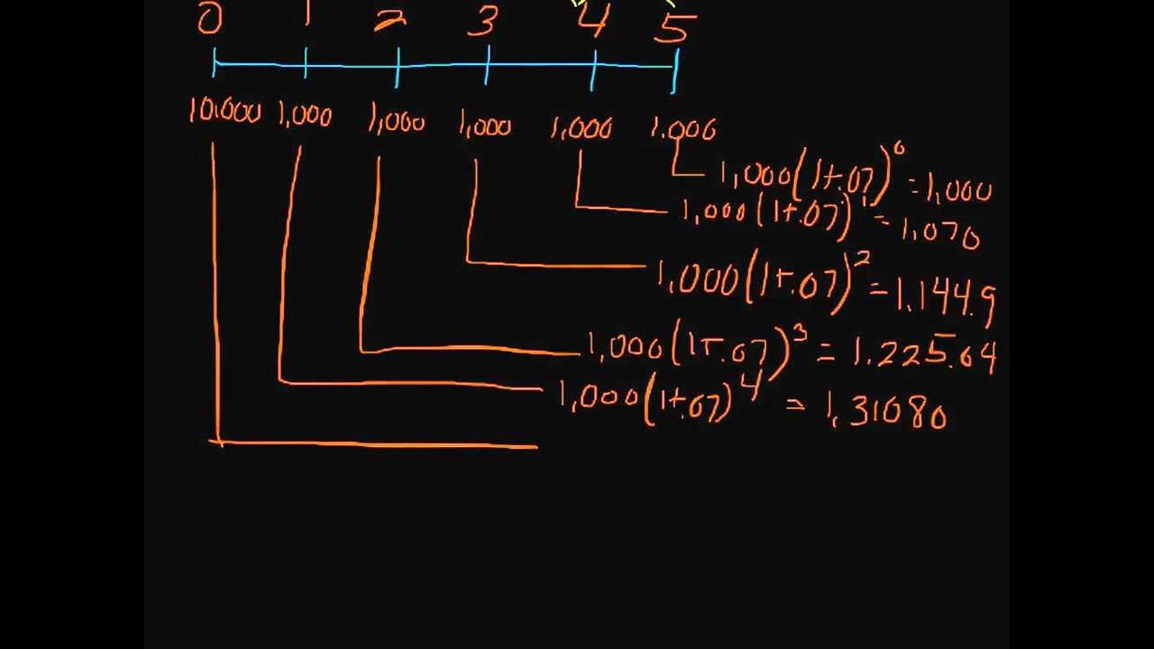 How to Calculate the Future Value of an Annuity