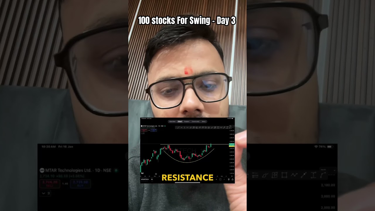 Swing Trading Gold 💰 | Day 3 | 2 Stock Picks 🚀
