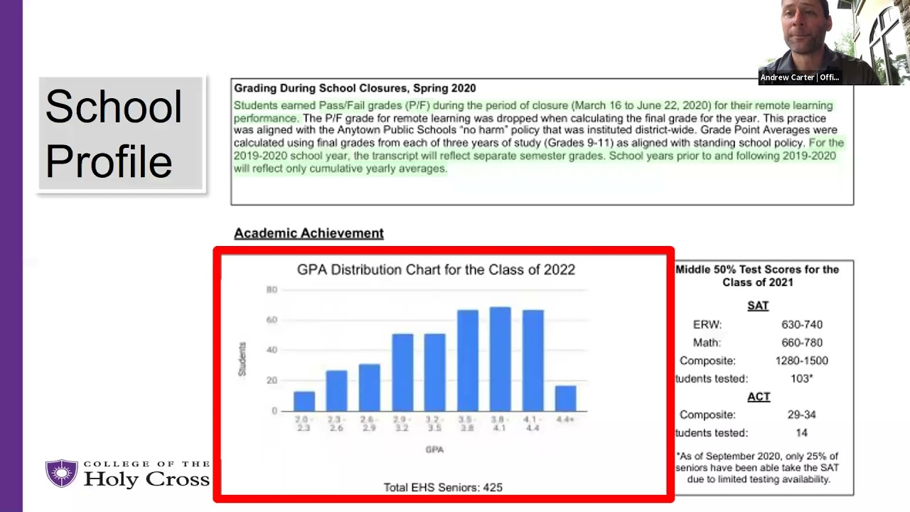 How Will the Admission Office Know My High School?: Episode 3