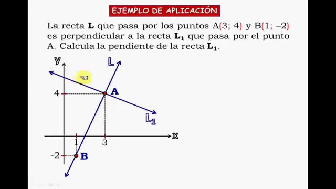 RECTAS PARALELAS Y PERPENDICULARES EN EL PLANO CARTESIANO