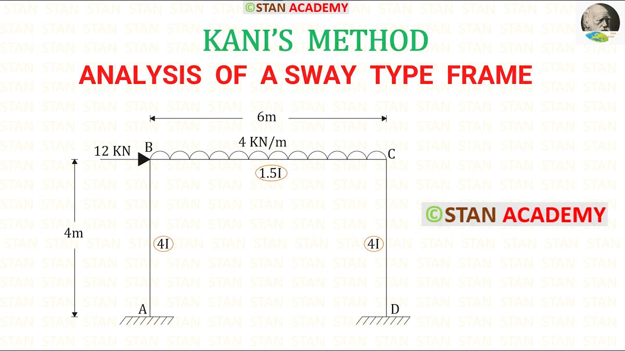 Analysis of Frames by Kani's Method  - Problem No 9  (Analysis of a Sway Type Frame)