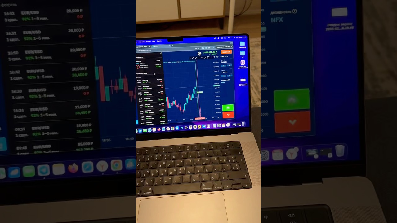 Простой метод торговли для начинающих трейдеров. #trading #какзаработатьвинтернете
