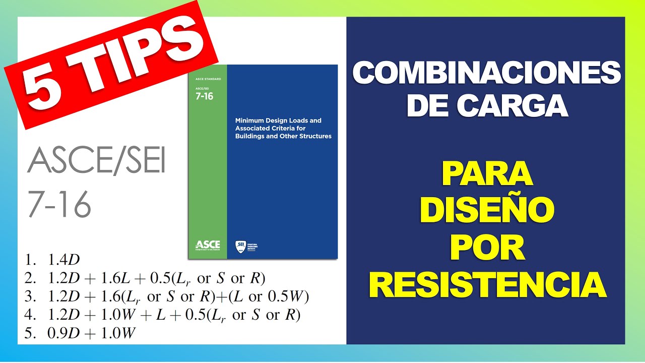 5 Tips para plantear tus Combinaciones de Carga