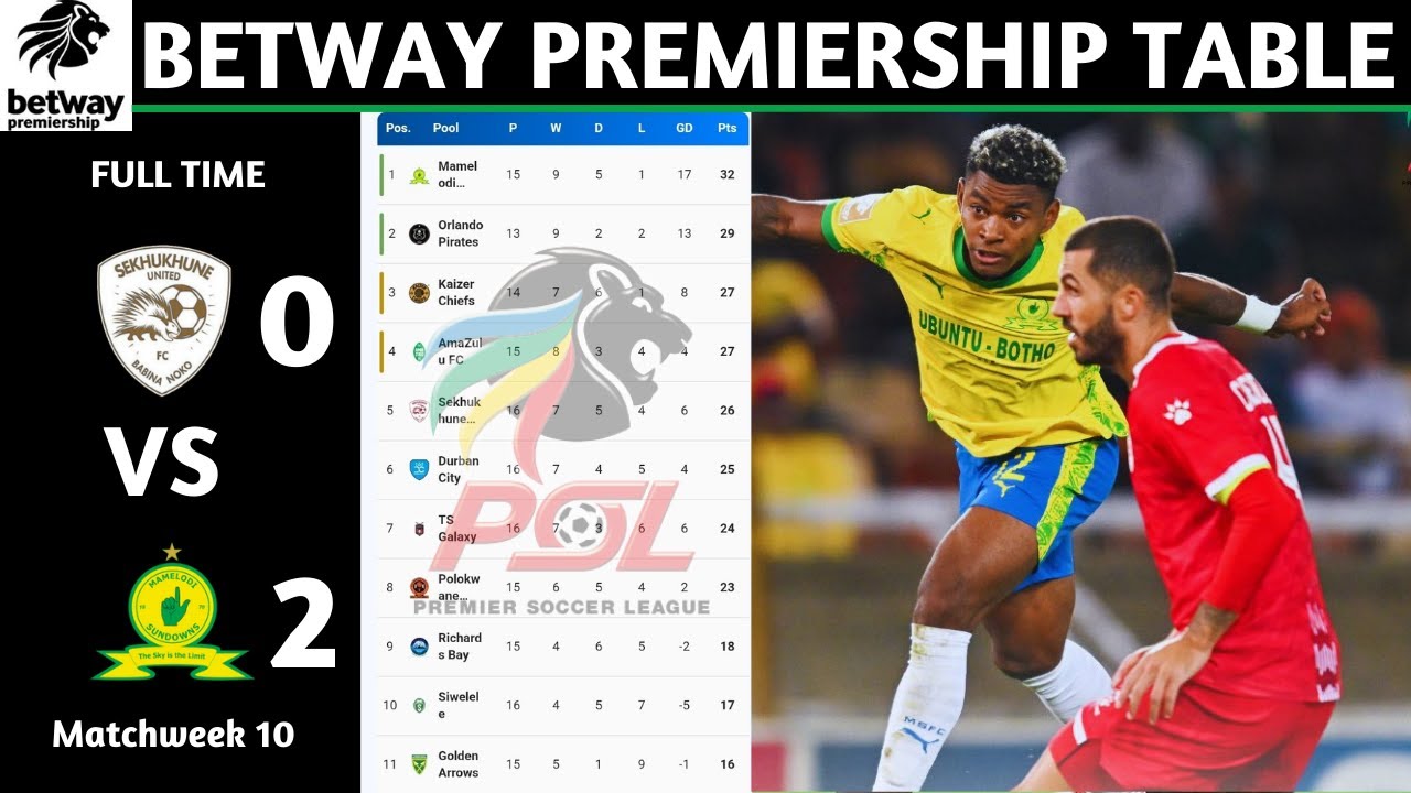 PSL Results | Betway Premiership Table Updated Today Matchweek 10 | PSL Log Standings Today 2025/26