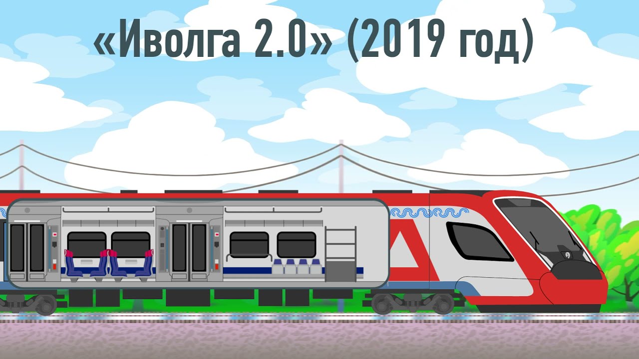 Эволюция поездов Иволга на МЦД