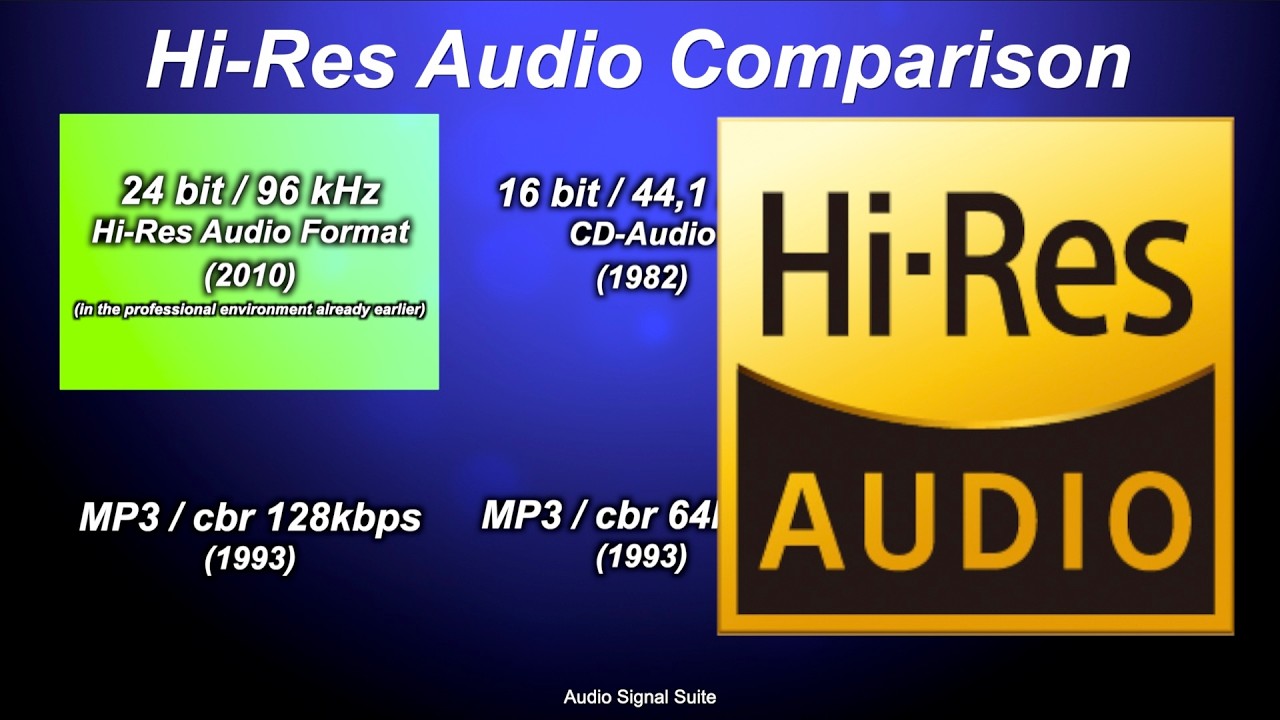 Hi-Res Audio Audiophile Music Comparison (24 bit 96 kHz Audio Quality Test)