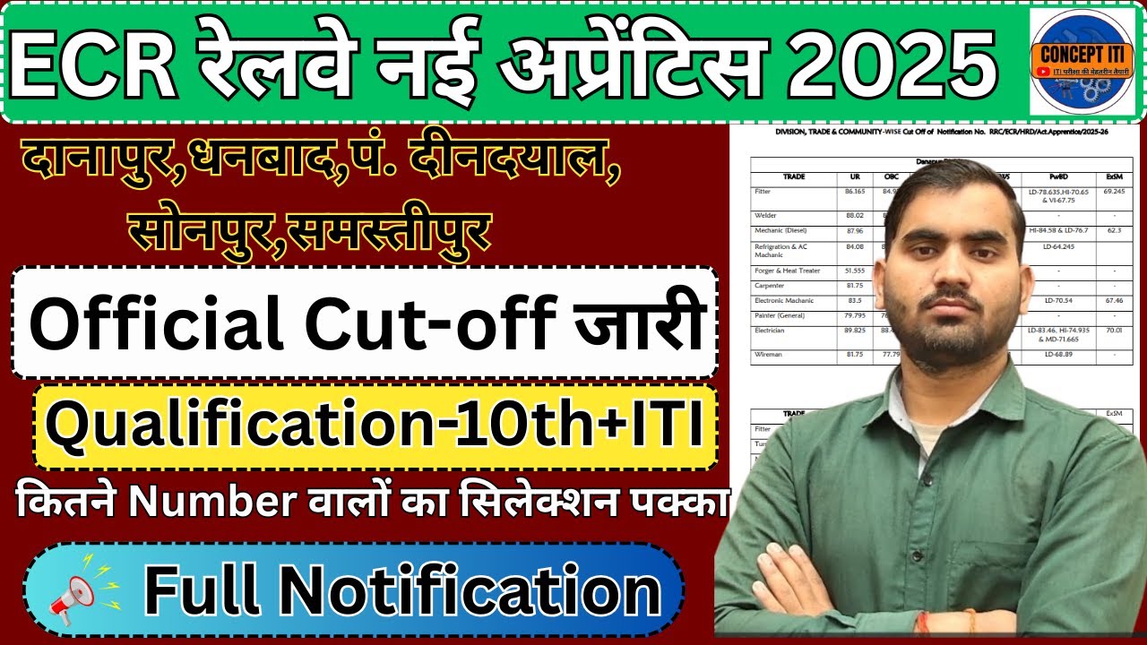 ECR Apprentice Result 2025 Out, ECR ITI Apprentice Cut Off 2025, ECR Apprentice Merit List 2025