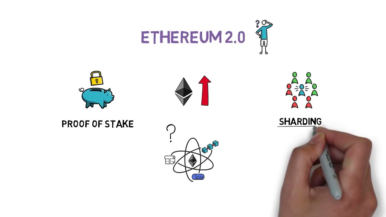 Объяснение масштабирования Layer 2 в Ethereum