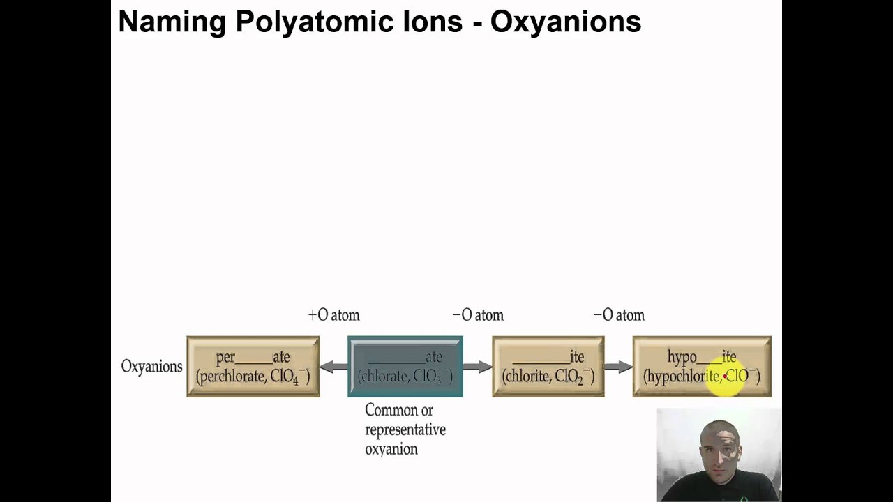 Chapter 05 - 09 - Naming Polyatomic Ions - Oxyanions