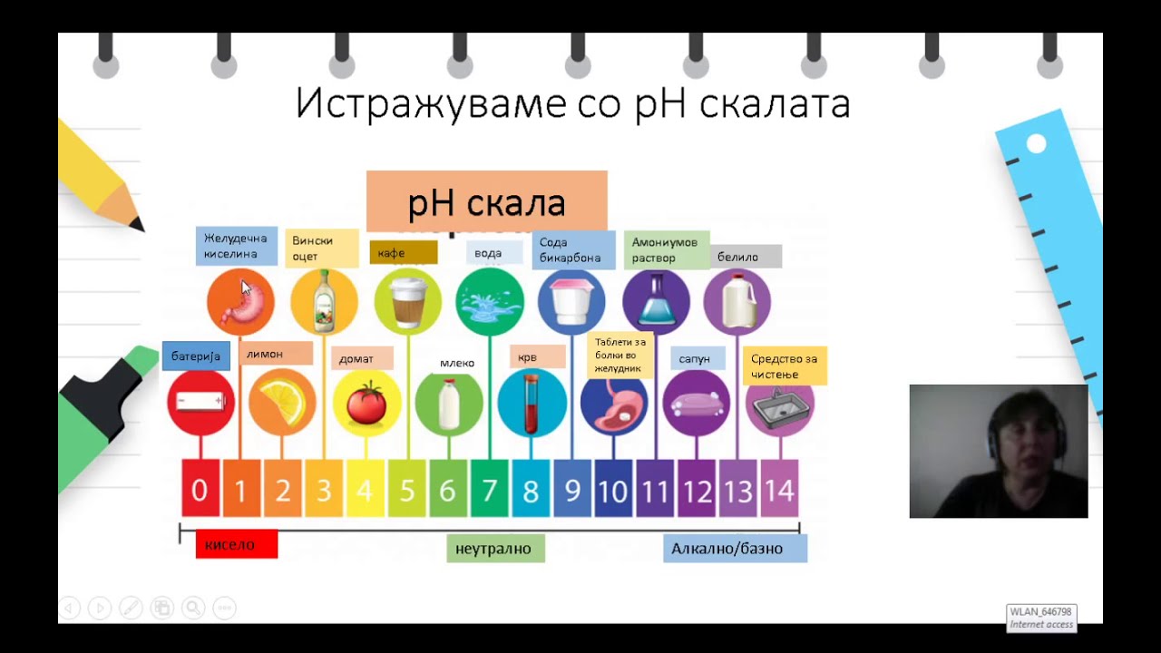 VIII одделение - Хемија - Универзален Индикатор и ПХ скала