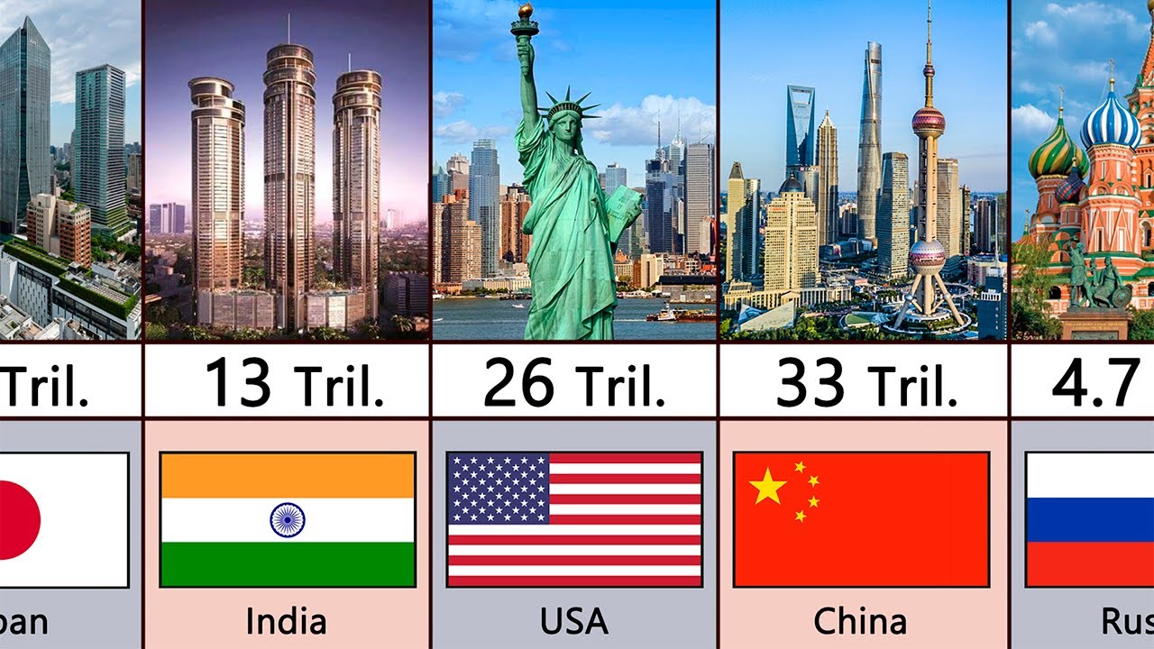 Richest Countries By GDP 2023