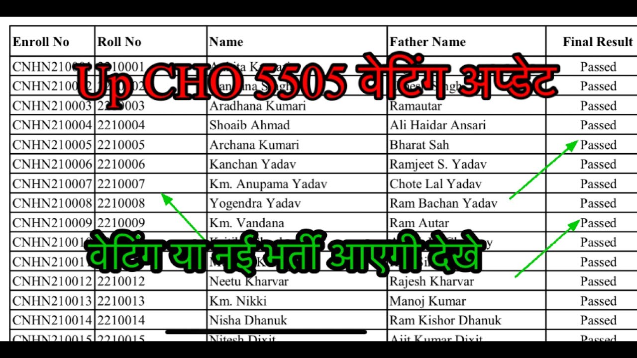 Up cho 5505 waiting list 2023 | up cho waiting list update 2023 | up cho vacancy 2023