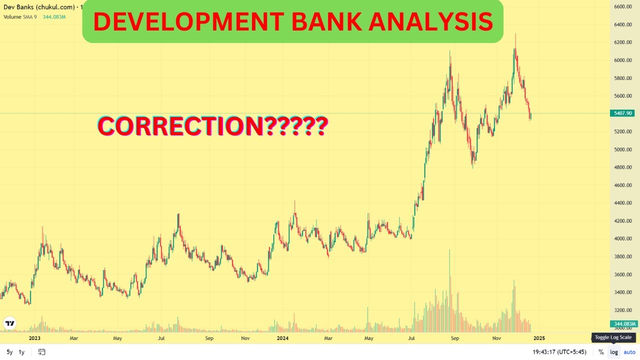 DEVELOPMENT BANK INDEX ANALYSIS IN NEPALI | NEPSE | NEPALI SHARE BAJAR