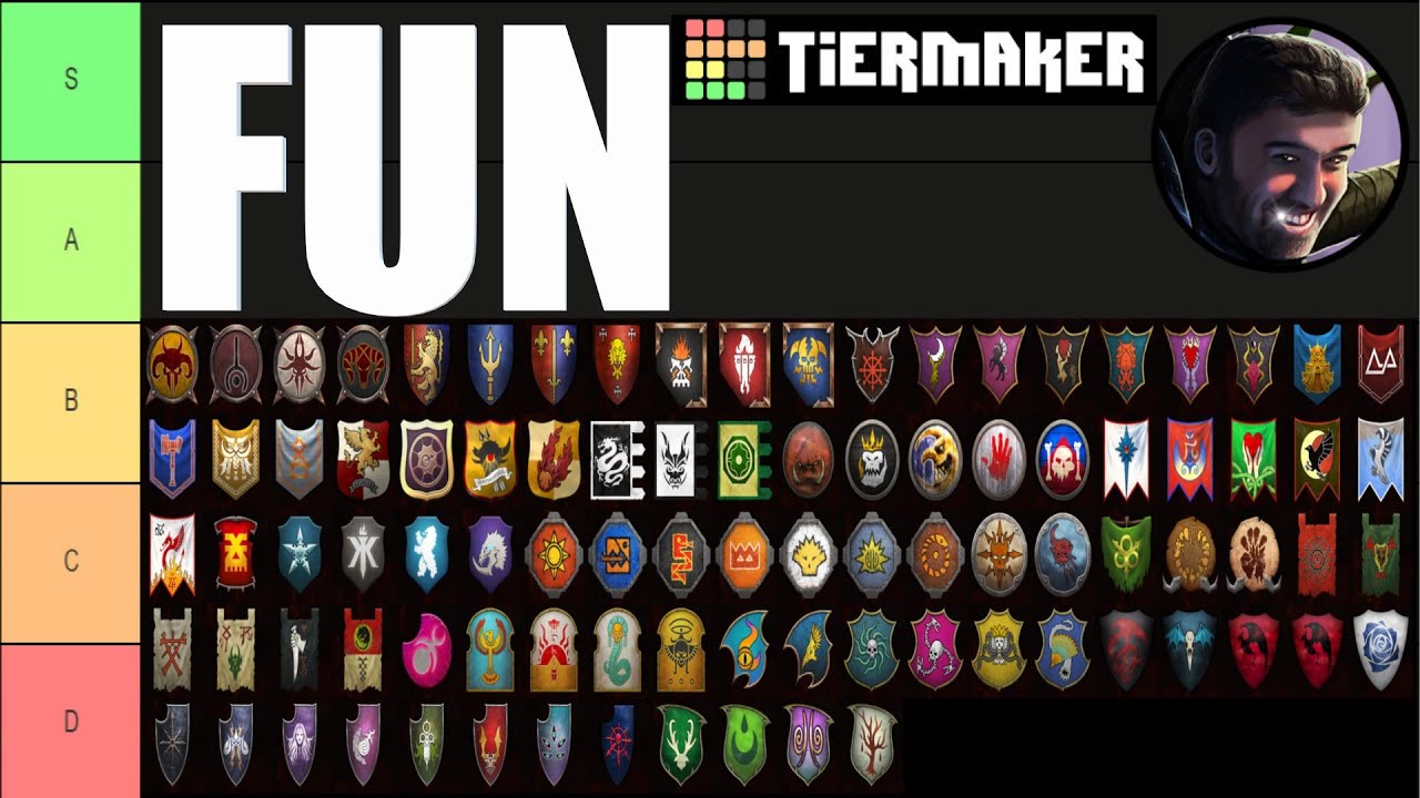 All Factions FUN Ranking Tier List Outdated