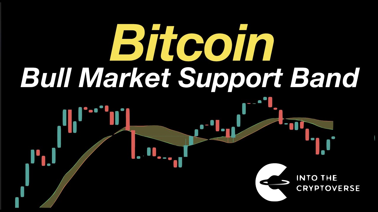 Bitcoin Bull Market Support Band Update