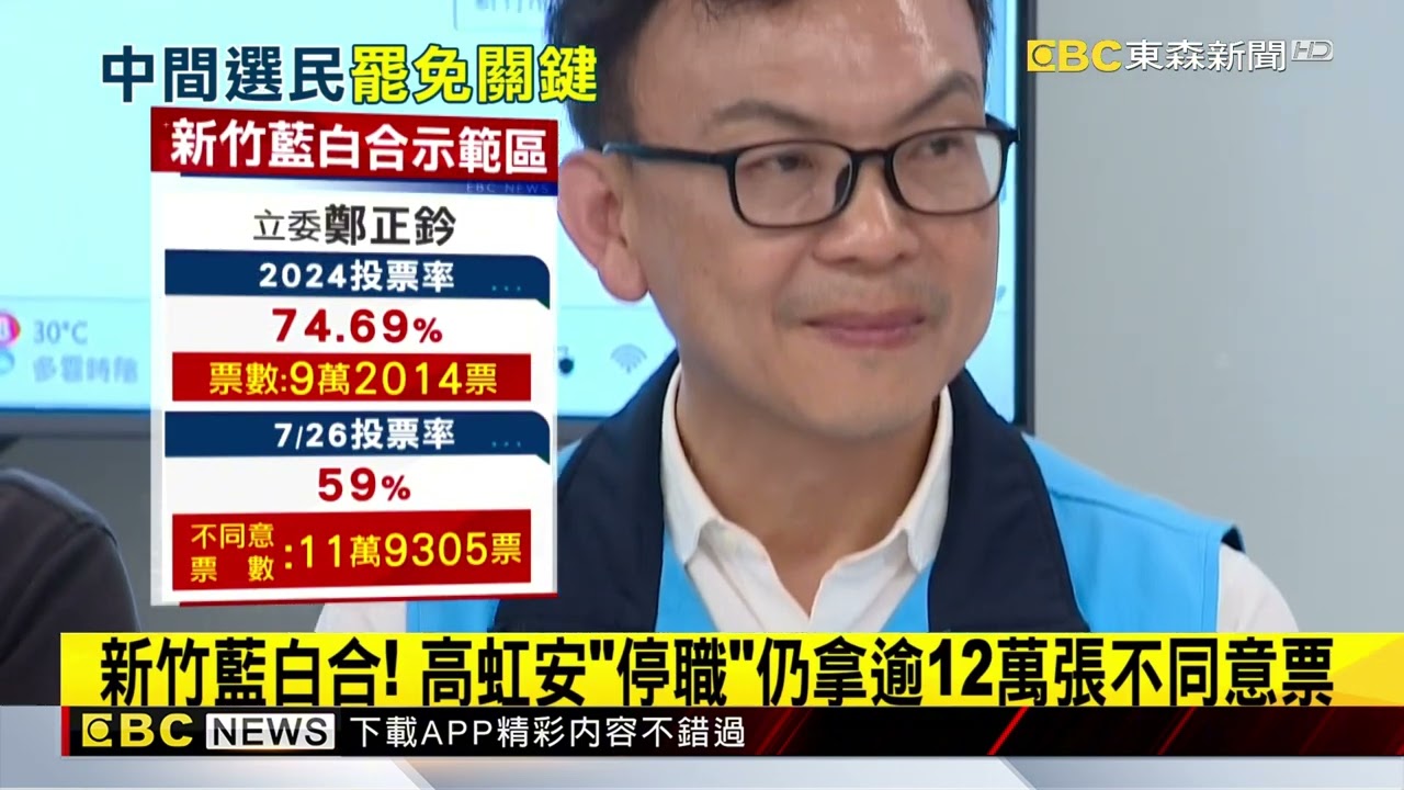 藍「完勝」大罷免硬仗！ 7立委「反罷票」超過當選票數 @newsebc