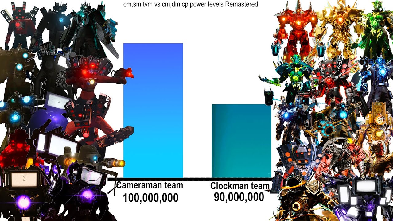 Cameraman & speakerman & tvman vs clockman & drillman & c-pen power levels Remastered 52