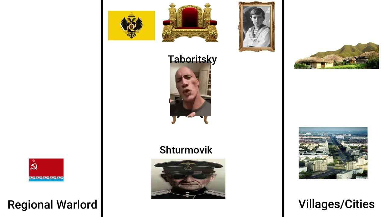 How Holy Russian Empire Work