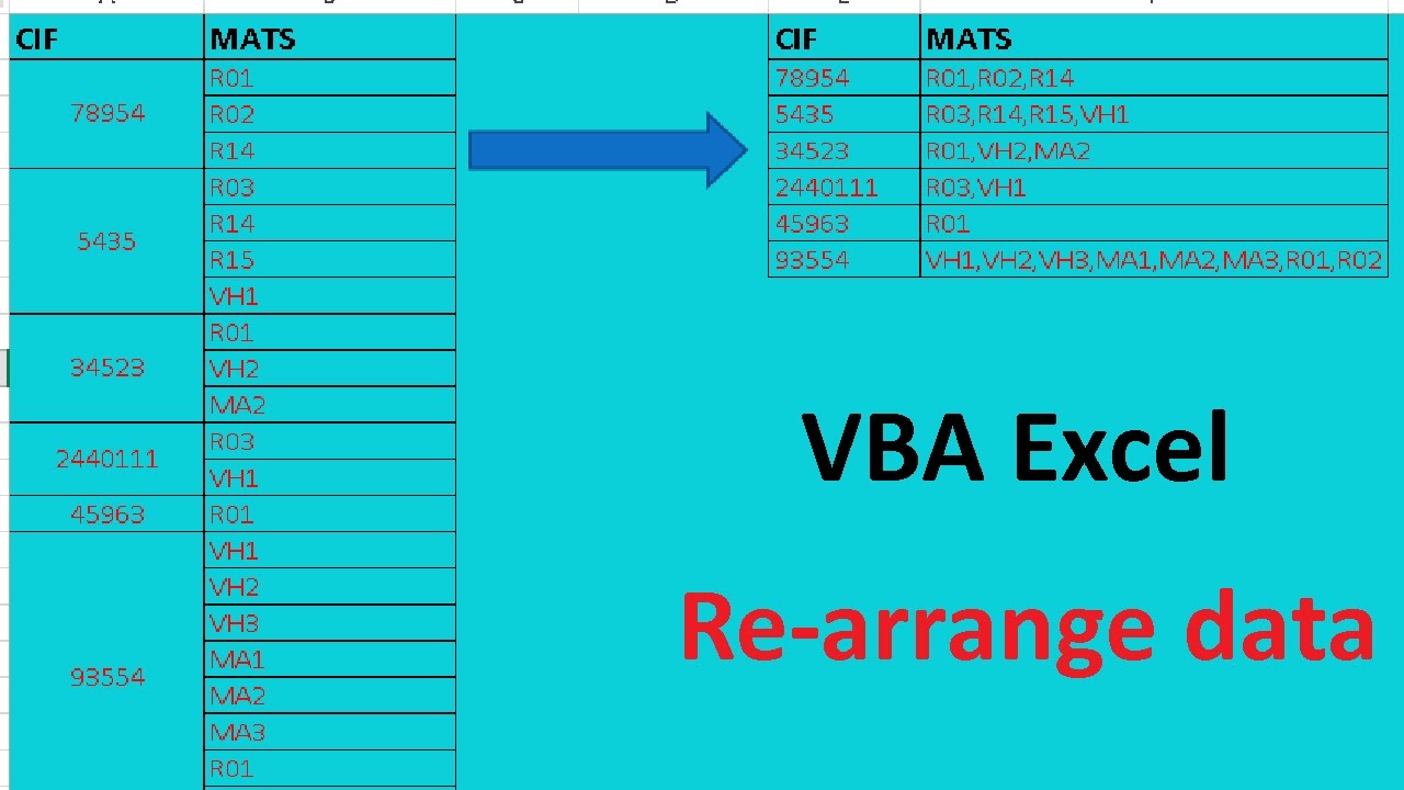 Excel VBA - Re-Arrange Data (Sắp xếp lại dữ liệu)