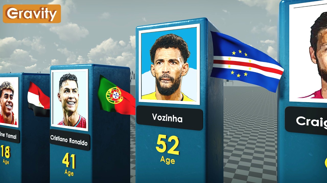 ⚽ Footballers Age Comparison