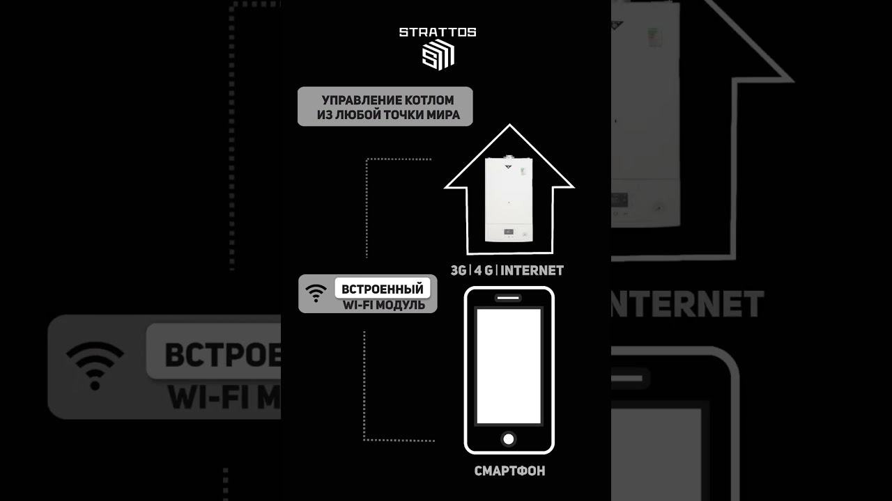Настенный котел Strattos Avangard с встроенным wi-fi #strattos #газовыйкотел #wifi #отопление