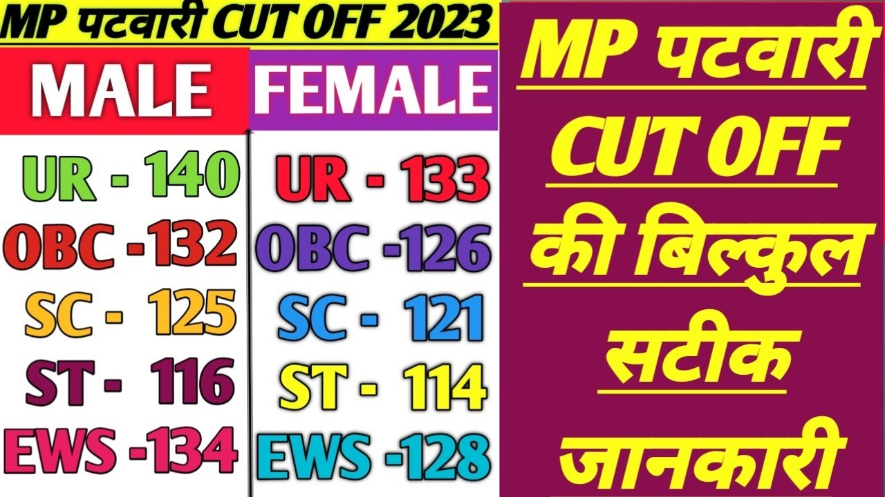 mp patwari cut off 2023 | mp patwari expected cut off | patwari safe score | patwari cut off news