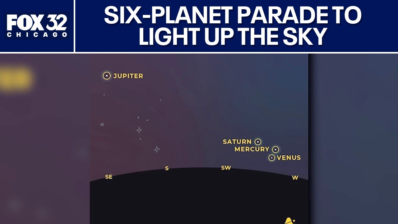 Six-planet parade to light up the sky as lunar eclipse follows next week