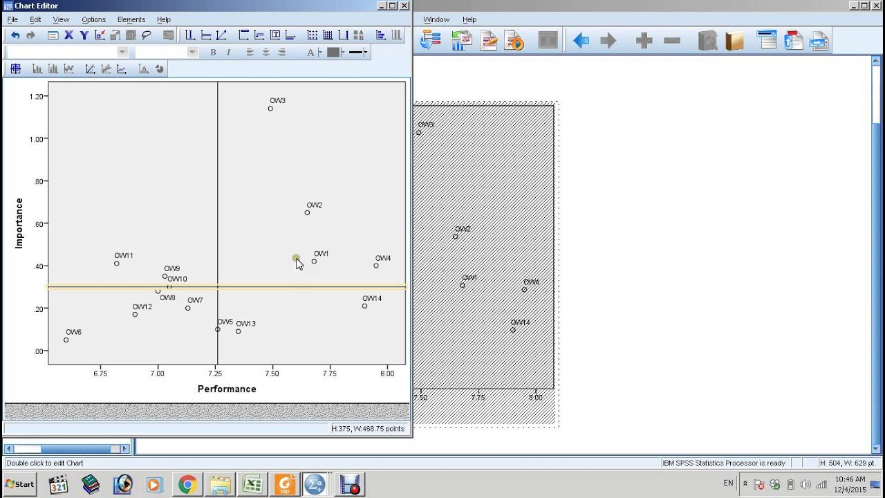 Importance–performance analysis (IPA) matrix using Spss