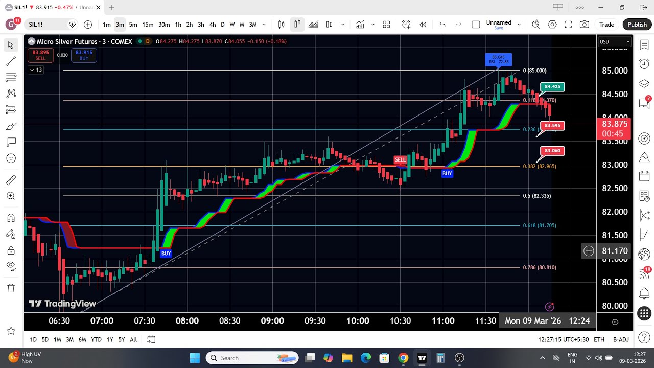 silver micro live trade with targets on 9/03/2026