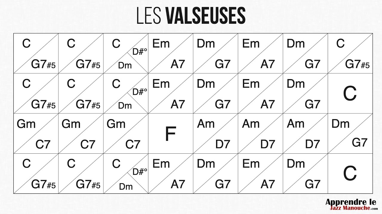 Les Valseuses - Playback jazz manouche - Gypsy jazz backing track / play along