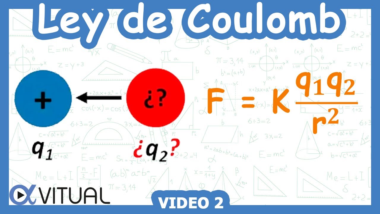 ⚡ Ley de Coulomb (Calcular el VALOR de la Carga y SIGNO)