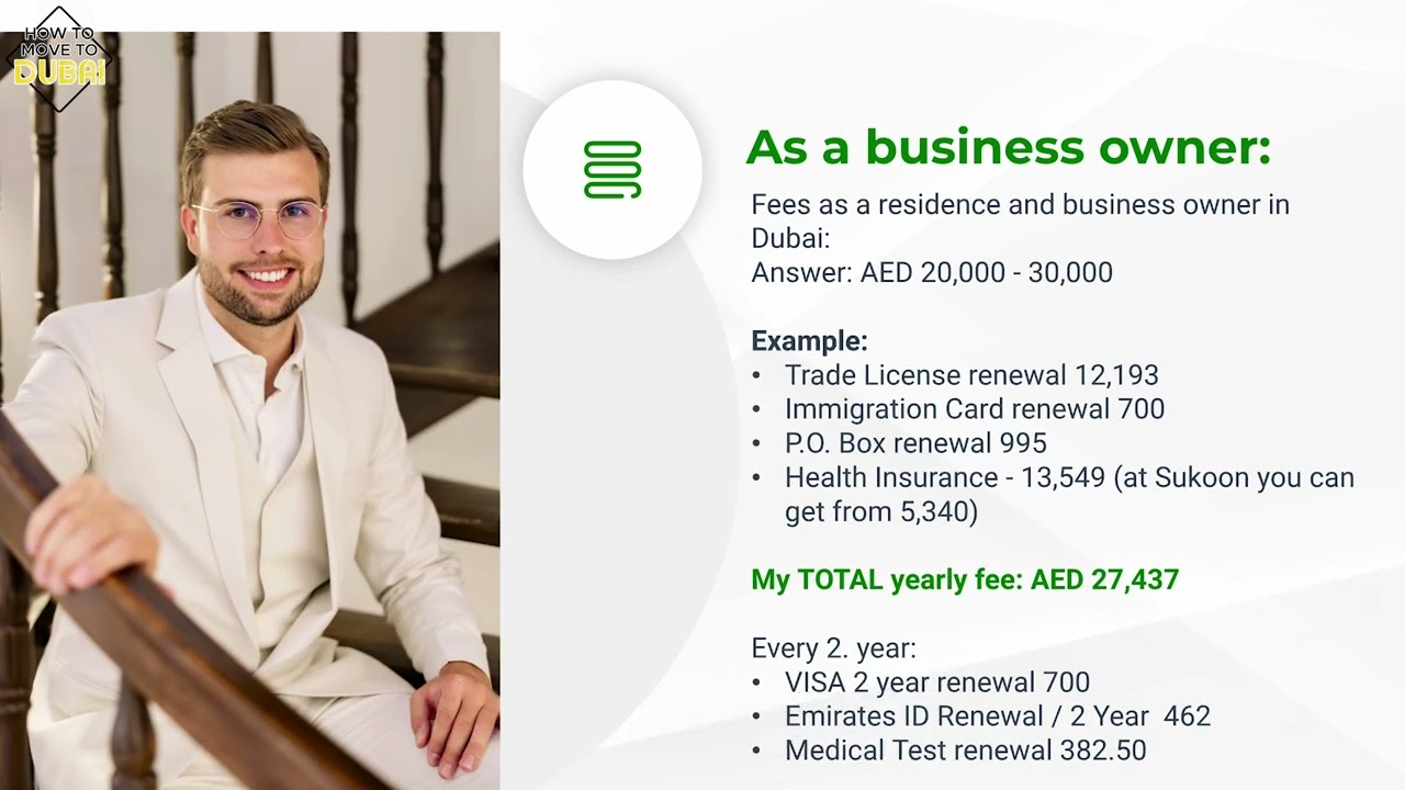 Cost of Living in Dubai 2025? What It Really Cost You to Live in Dubai (After 2 Years Here)