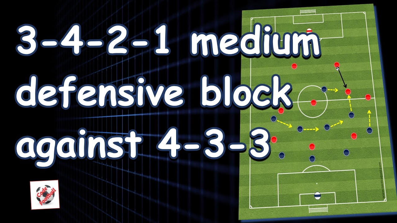 3-4-2-1 medium defensive block vs 4-3-3!
