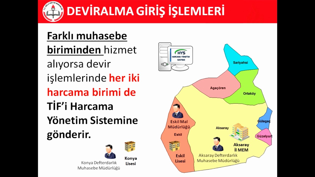06 Taşınır Kayıt Yönetim Sistemi Devir Alma İşlemi